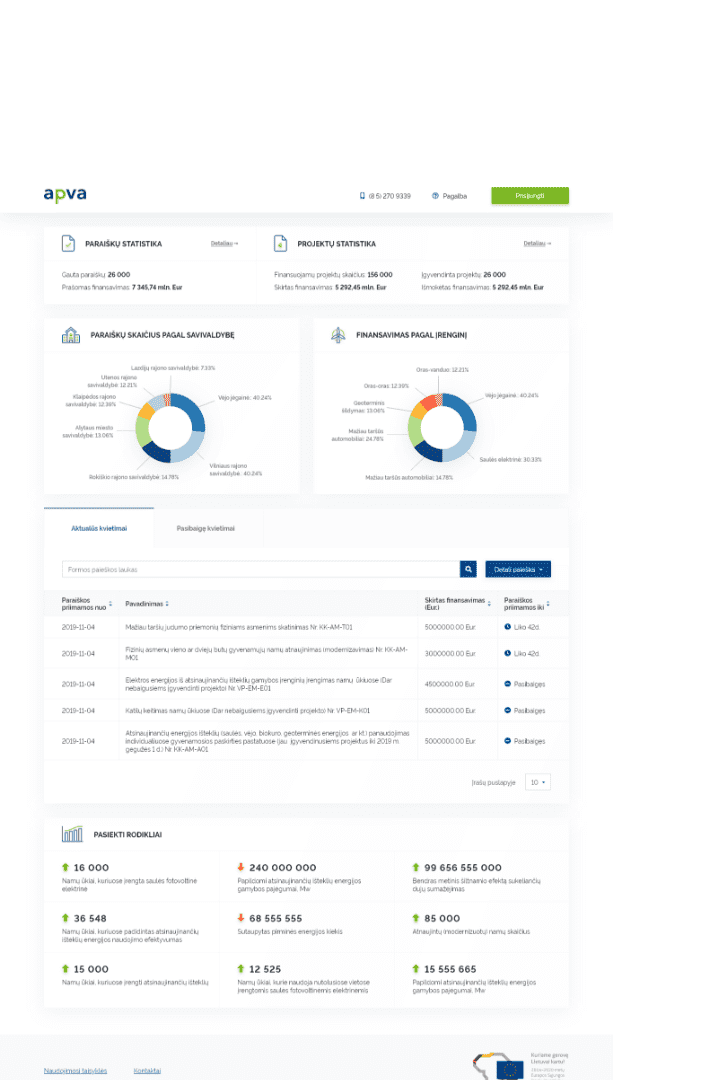 APVIS – environmental project management information system