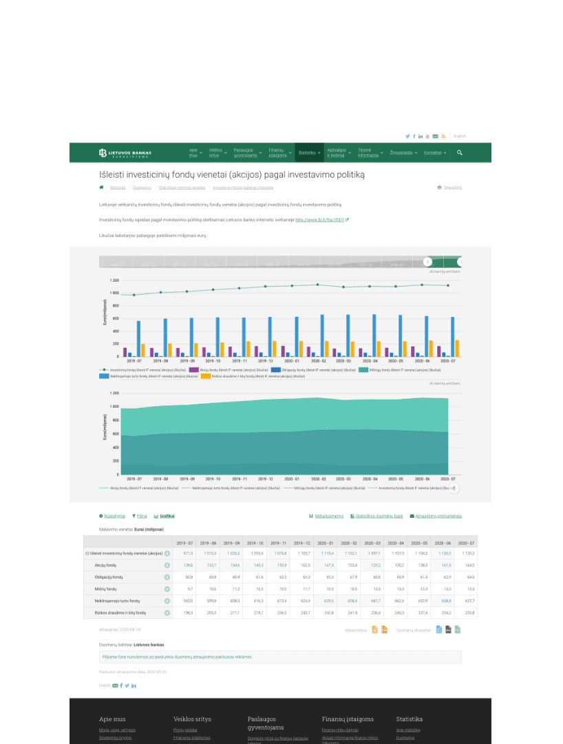 Official website of the Bank of Lithuania