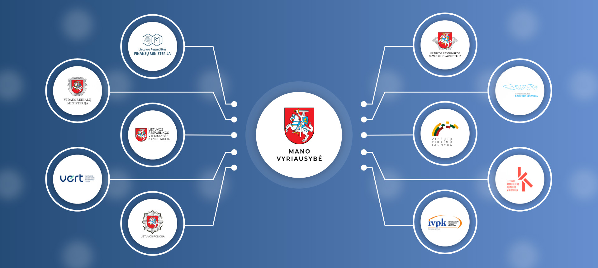 Online platform ‘My Government’ connecting 200+ state institutions