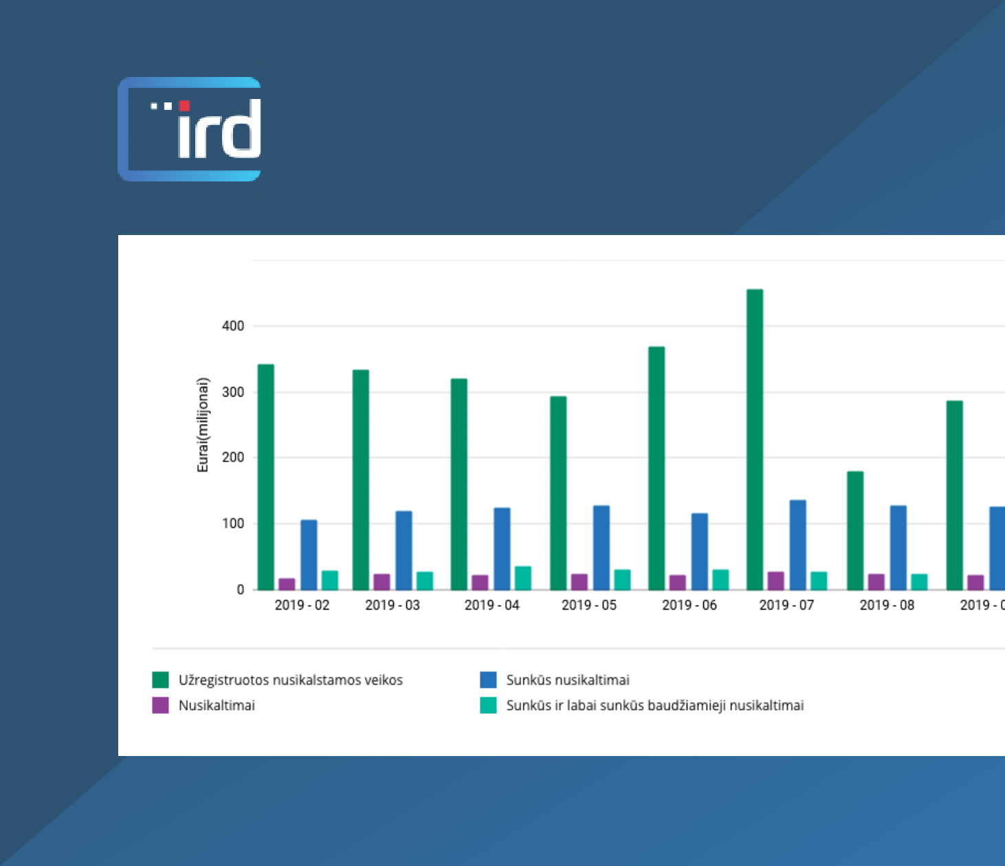 Analytical tools for the investigation of crime as a social phenomenon