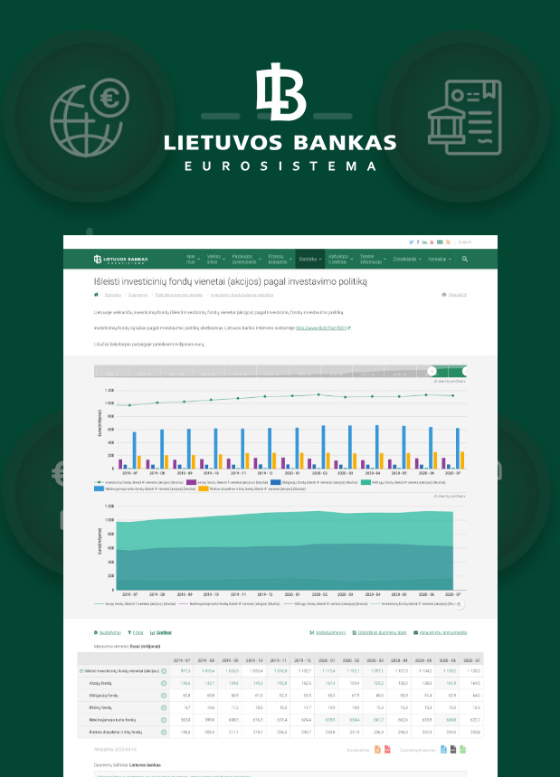 Oficiali Lietuvos banko interneto svetainė